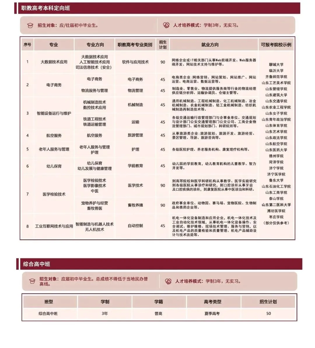 青岛中考2026:城阳区职业中专、平度职教中心、青岛华中职业高中2026年招生计划公布 第6张