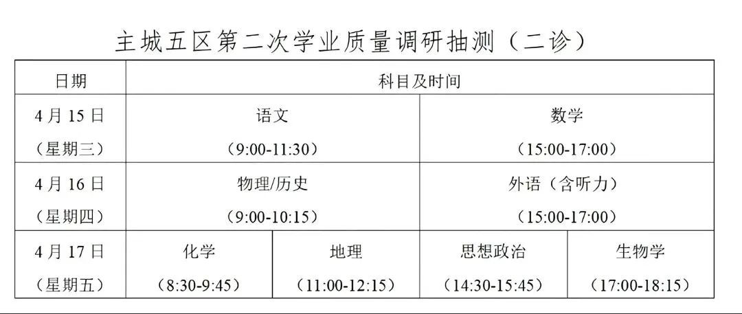 【试卷+答案】4月15日重庆九龙坡二诊(主城五区2026届高三第二次质量检测)全科汇总! 第4张