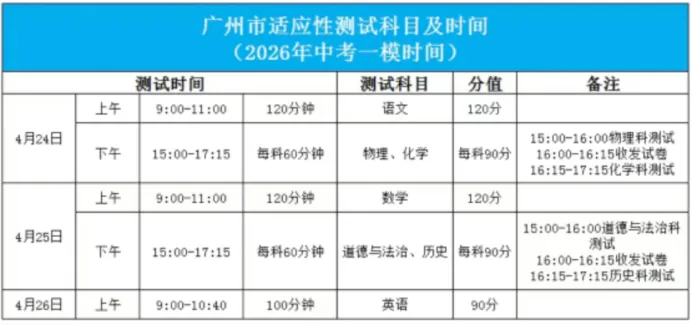 2026广州中考一模注意事项来了!考前必看! 第5张