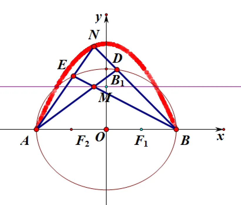 试卷难度归档#5 - 2026厦门二模 第7张