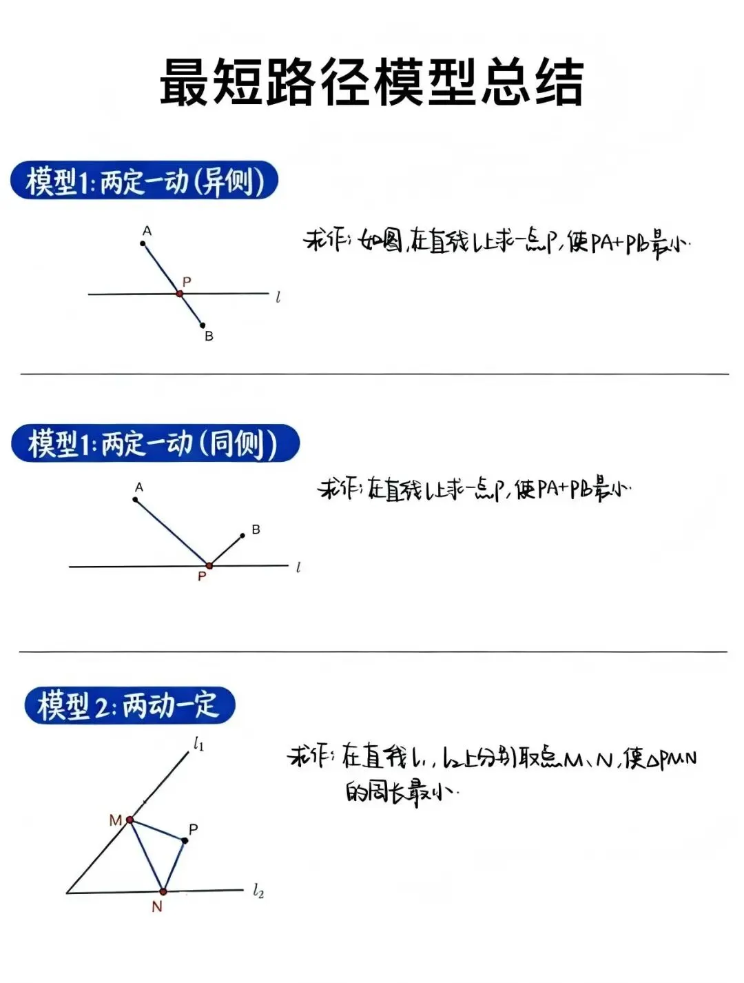 中考数学常见最短路径模型 第1张