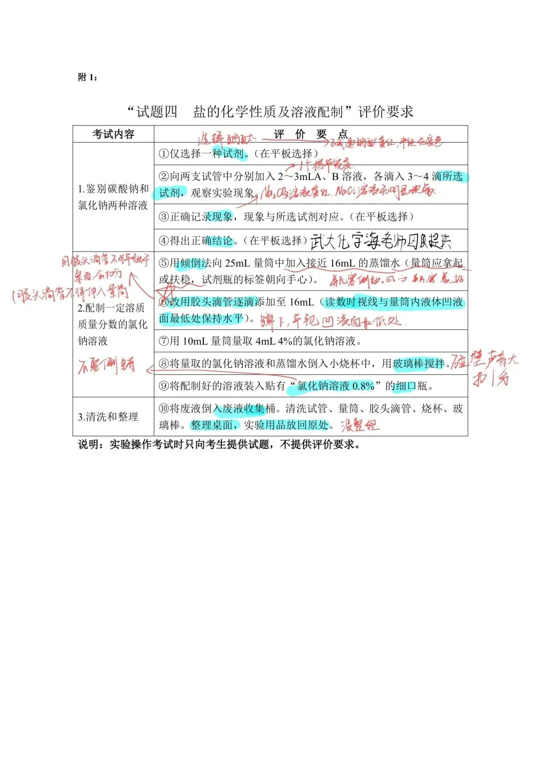 26年广州中考化学实验操作考试扣分点详解 第1张