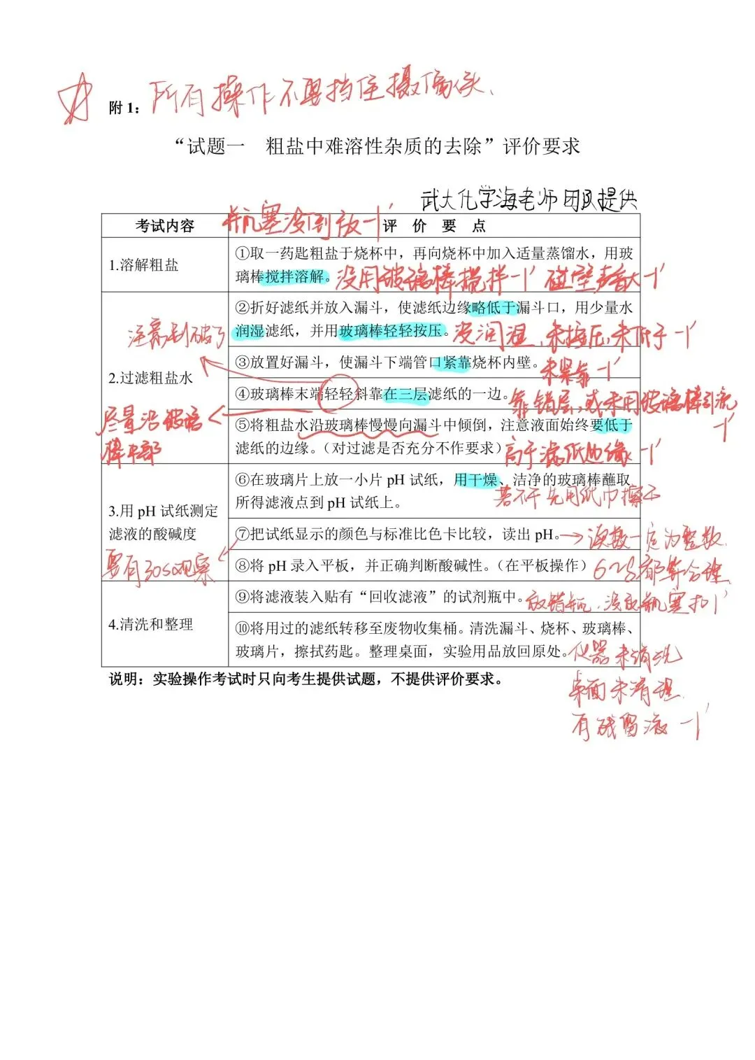 26年广州中考化学实验操作考试扣分点详解 第4张