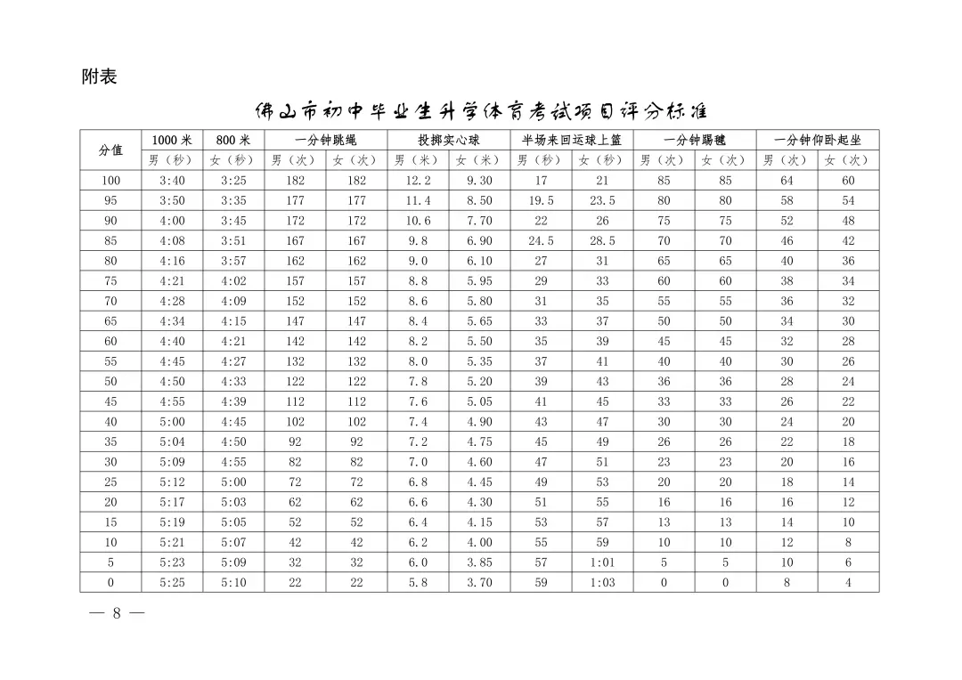 中考体育明日开考!必考选考项目有哪些规则?各项目满分标准→ 第15张 中考体育明日开考!必考选考项目有哪些规则?各项目满分标准→ 第15张