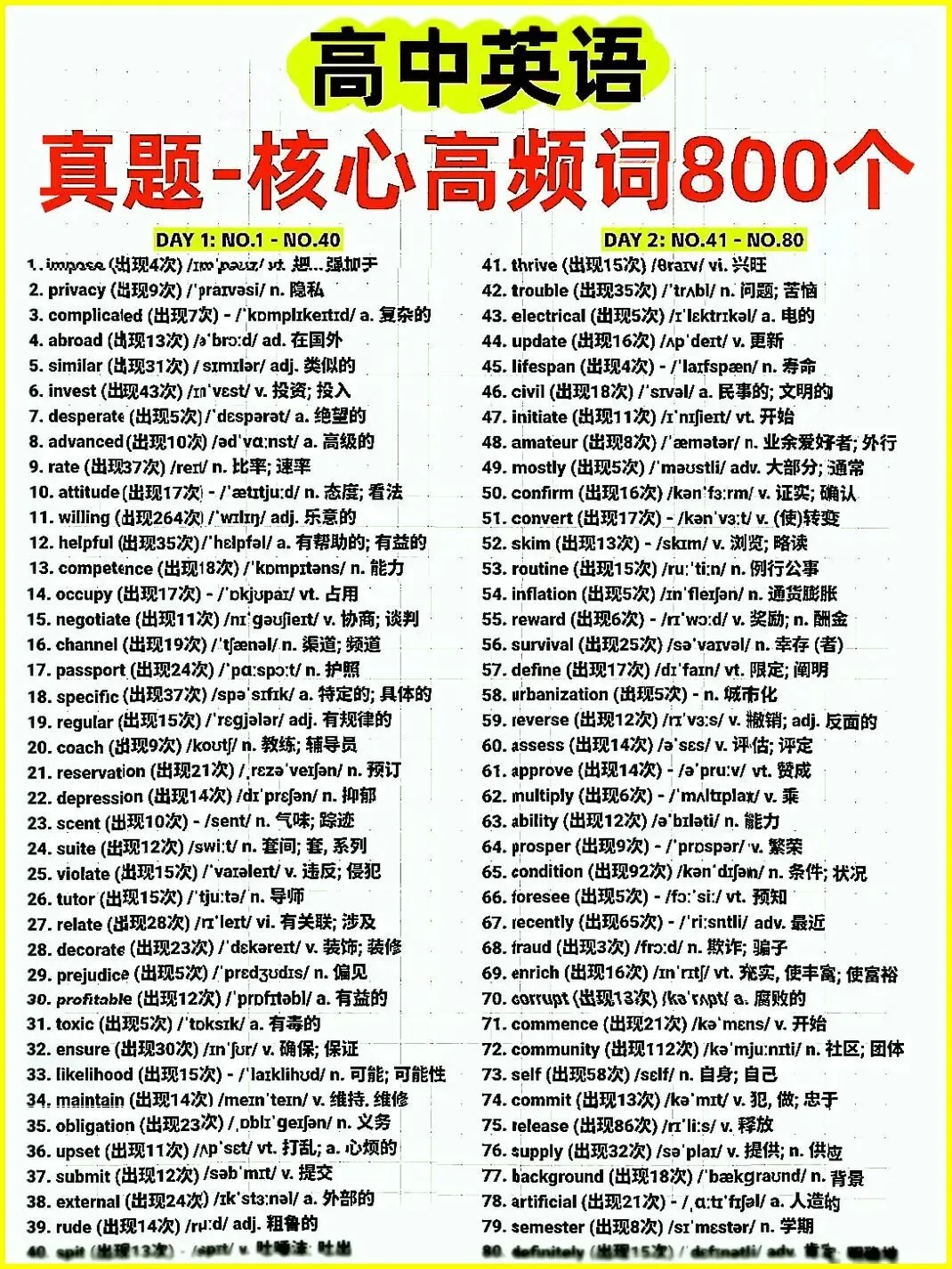 高中英语真题核心高频词 800 个,是高考英语的 “提分关键”,也是很多同学的 “失分重灾区” 第1张