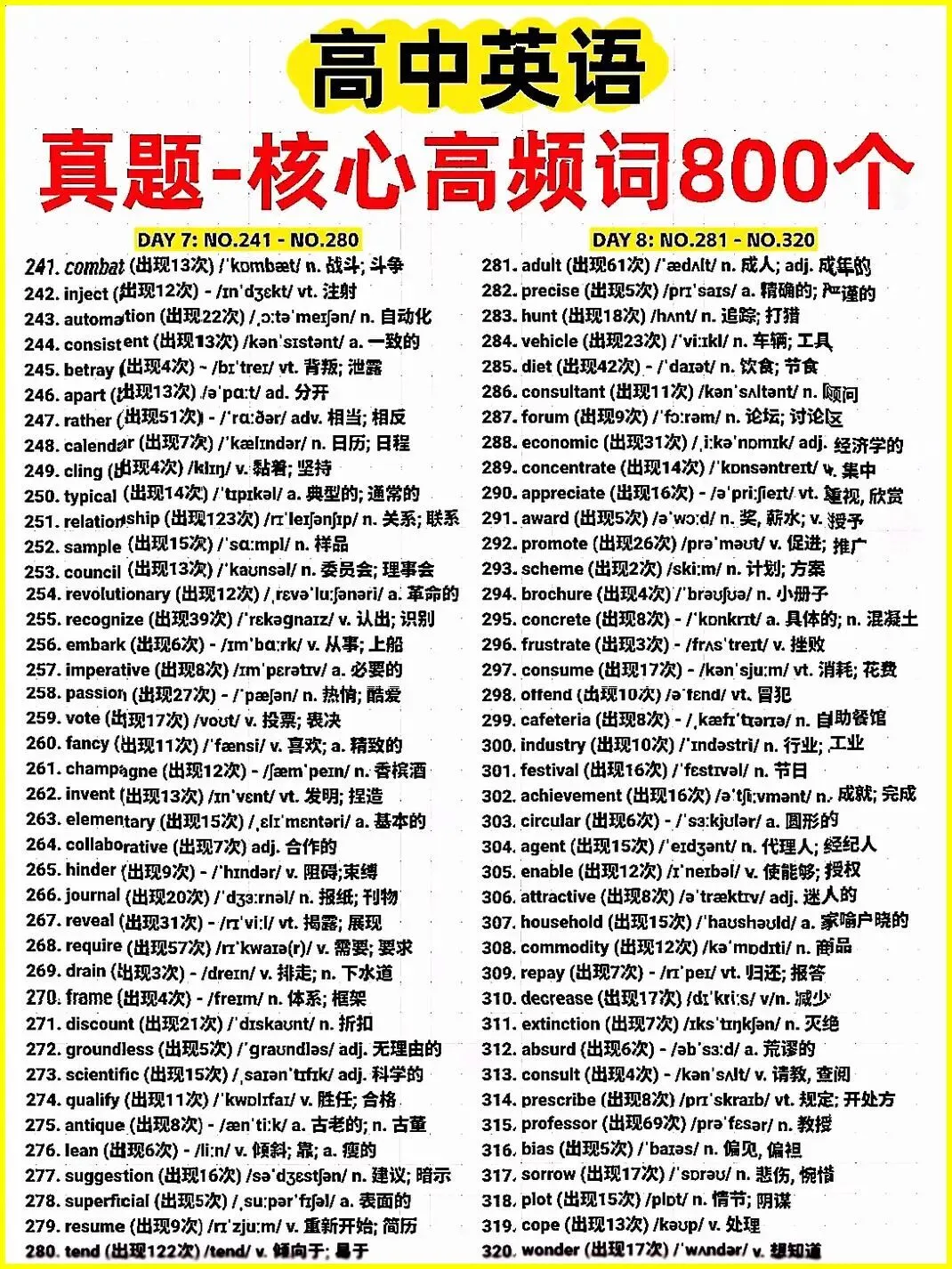 高中英语真题核心高频词 800 个,是高考英语的 “提分关键”,也是很多同学的 “失分重灾区” 第4张