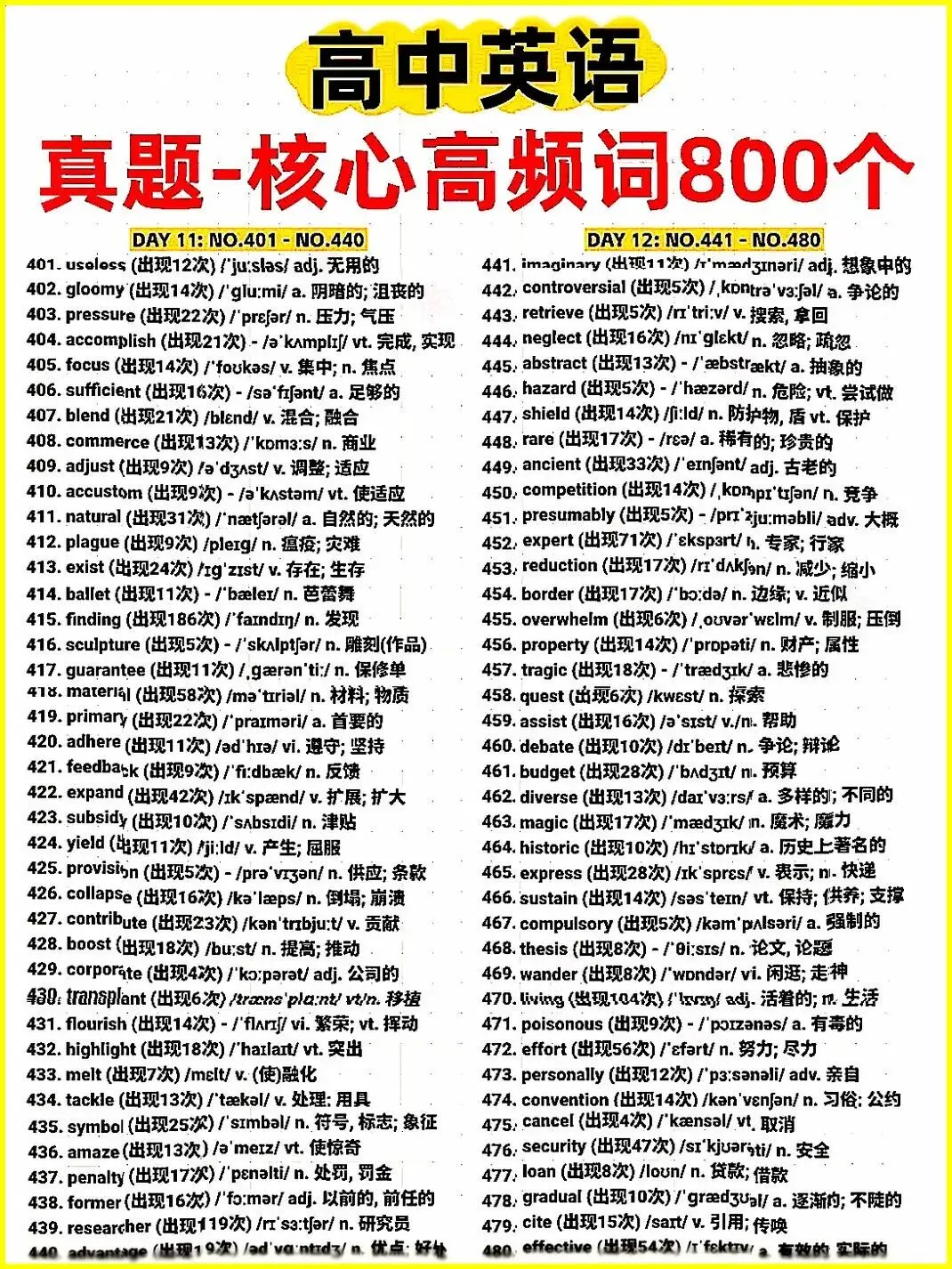 高中英语真题核心高频词 800 个,是高考英语的 “提分关键”,也是很多同学的 “失分重灾区” 第6张