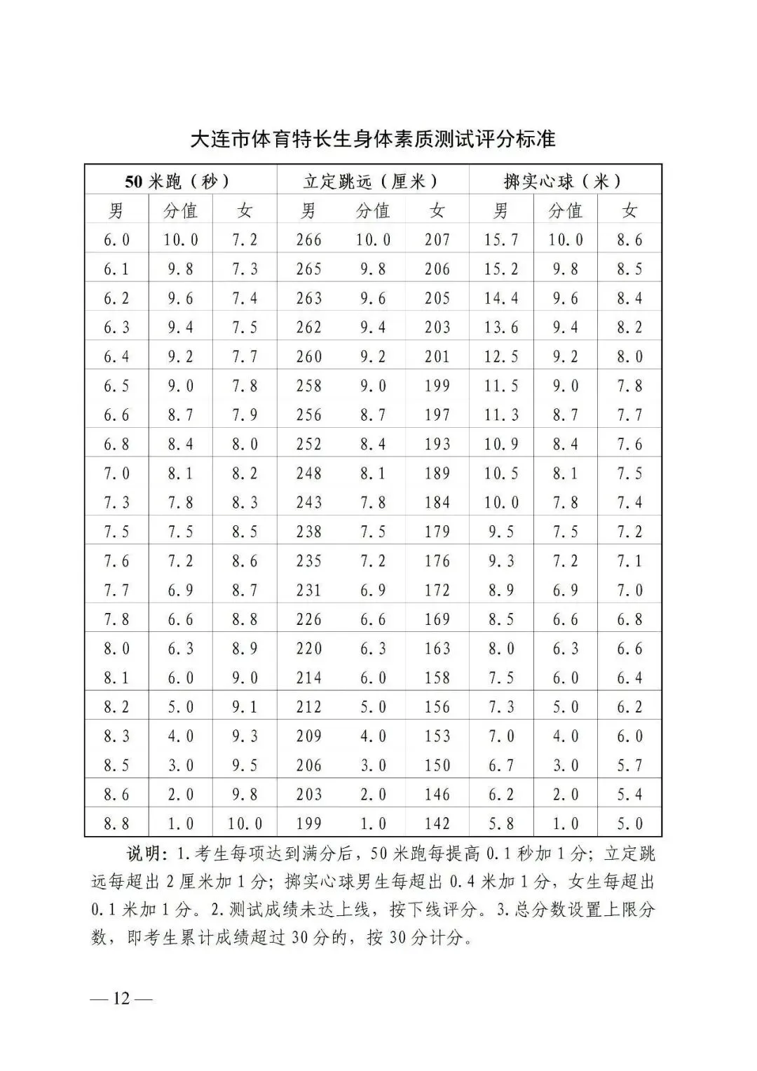 2026年大连中考--特长生全政策 第2张