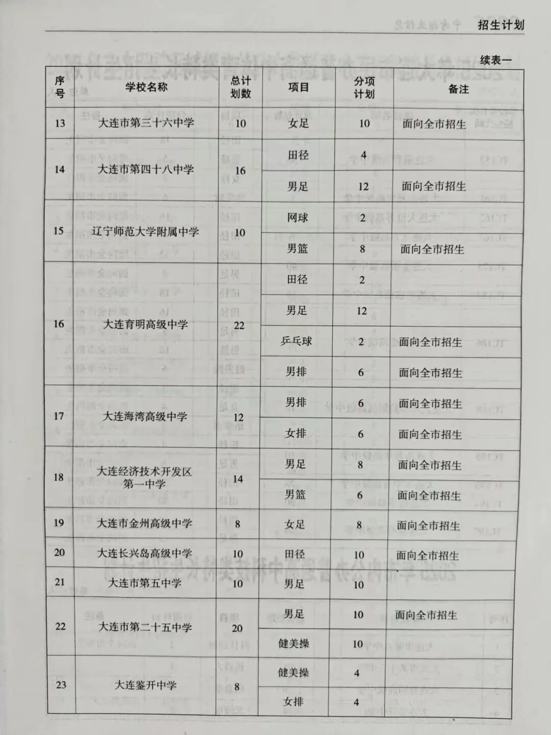 2026年大连中考--特长生全政策 第4张
