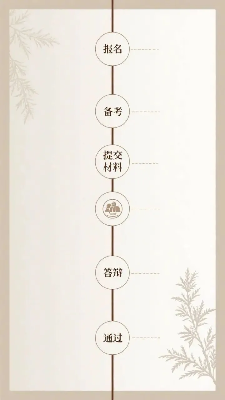 中医师承答辩:中医师承答辩流程、真题题库与高分通关技巧 第2张