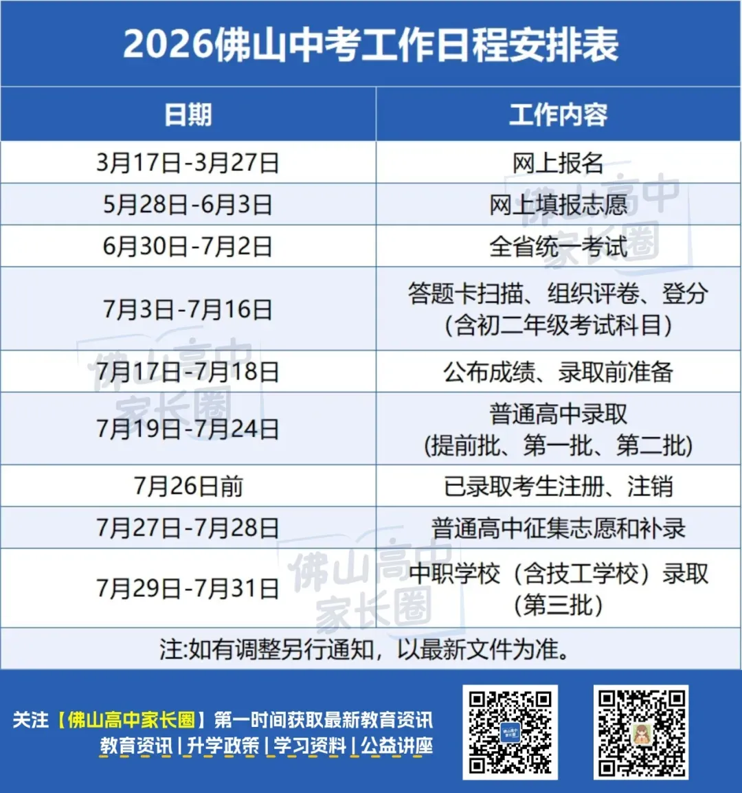 2026佛山五区中考一模试卷+答案速速下载! 第33张