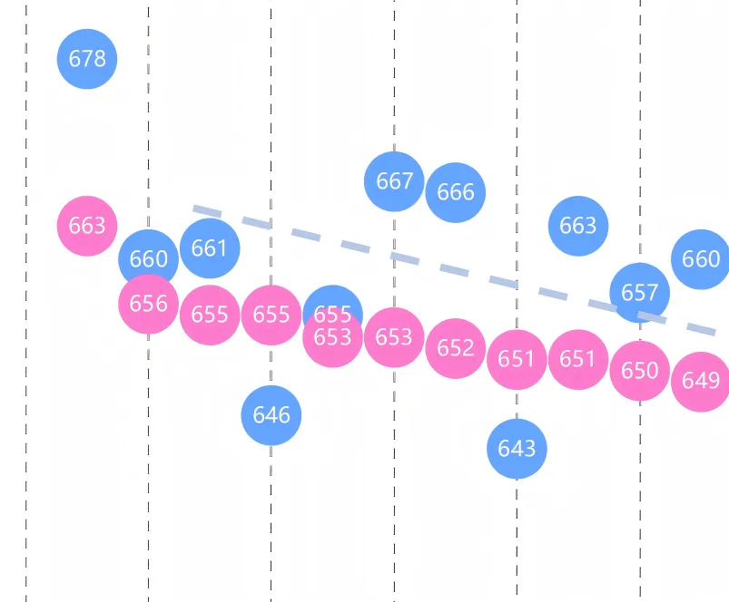 中考好,高考一定就好?某高中40人中考和高考成绩的相关性统计 第2张
