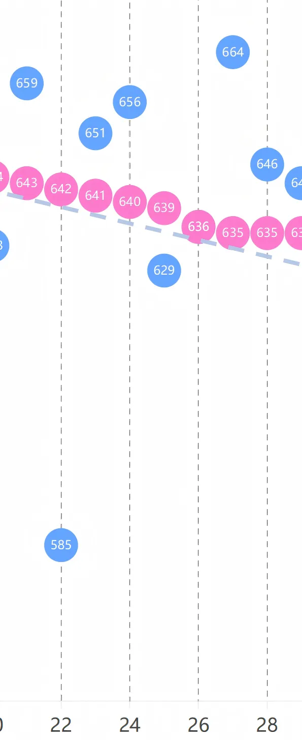 中考好,高考一定就好?某高中40人中考和高考成绩的相关性统计 第4张