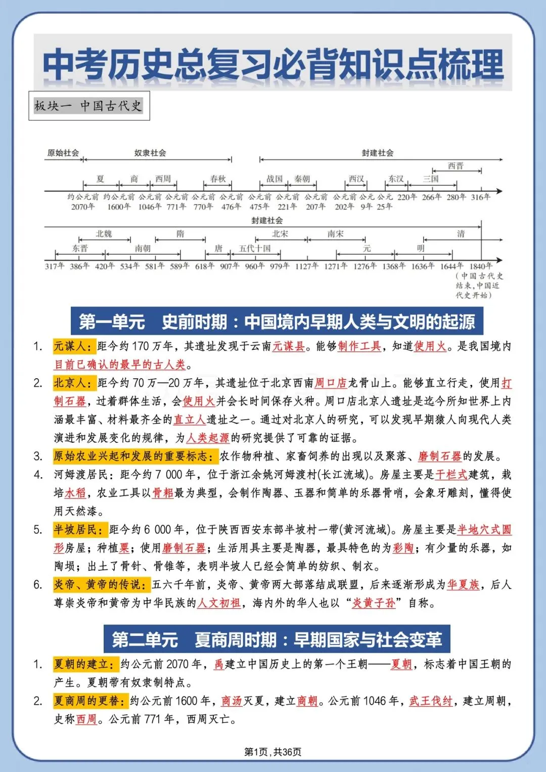 中考历史背诵版|高频考点+时间线+答题模板 第1张