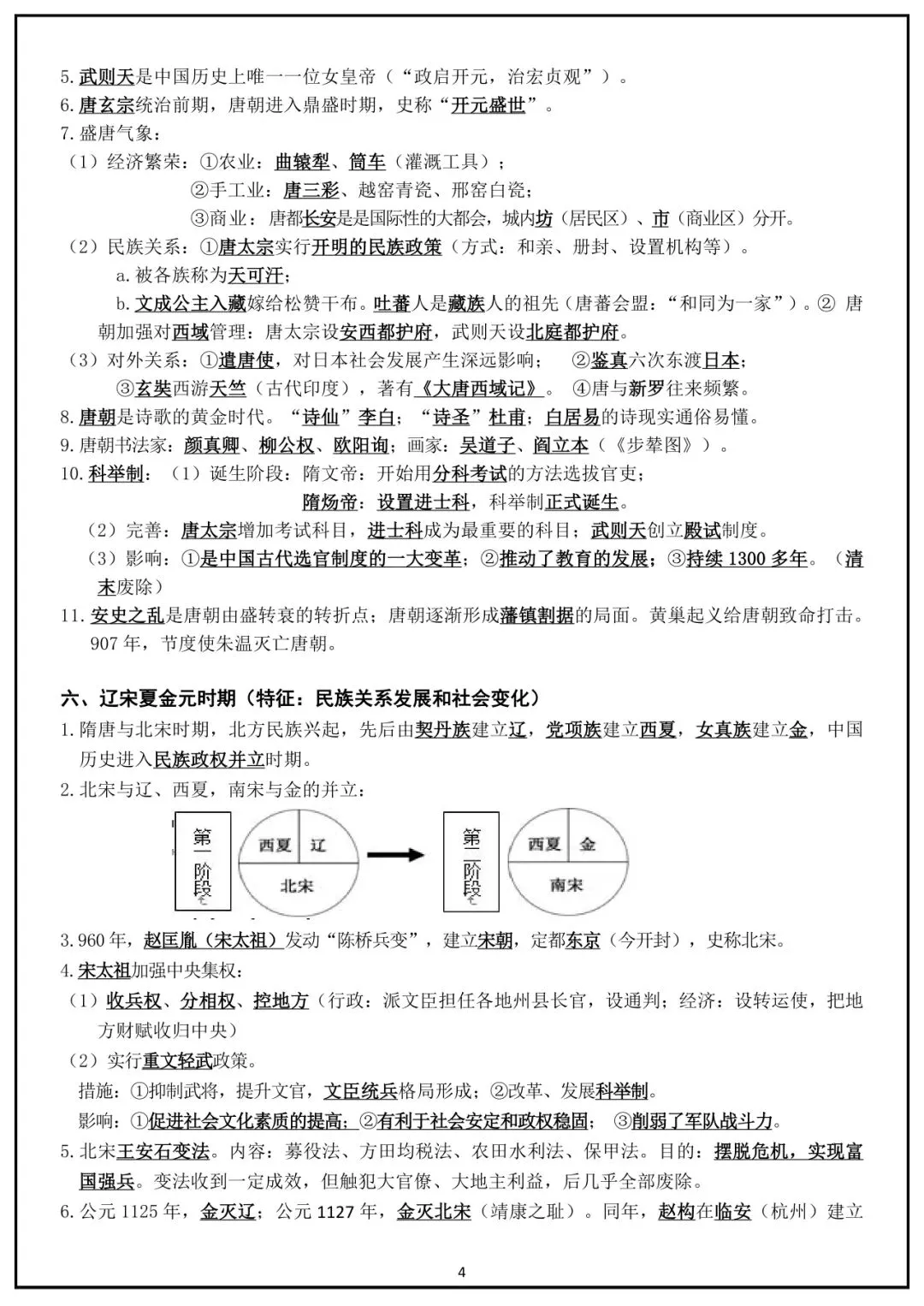 中考历史冲刺:中国史+世界史最全归纳 第4张