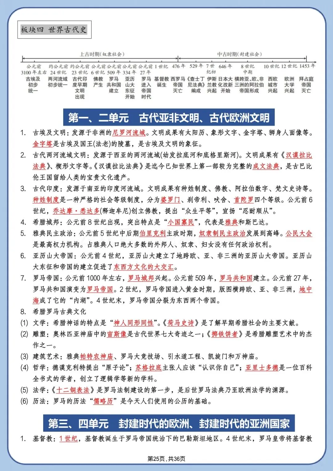 中考历史背诵版|高频考点+时间线+答题模板 第25张