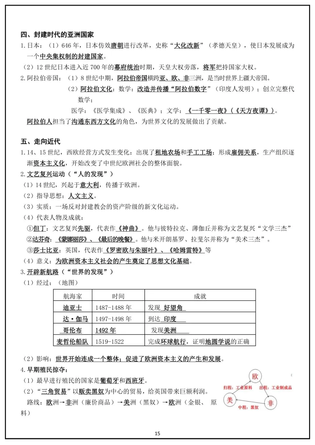 中考历史冲刺:中国史+世界史最全归纳 第15张
