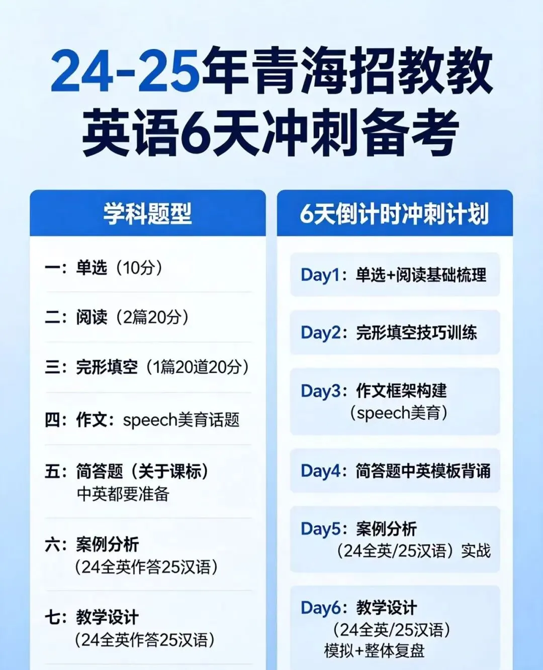 26青海教招中小学英语学科历年真题考情分析,附主观题冲刺提分【课标中英版+作文范文+案例分析中英版+教学设计中英版】 第1张