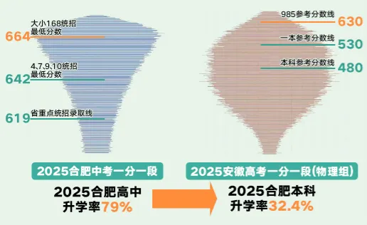 合肥中考倒计时63天,碎碎念,孩子,是父母的孩子,中考只是一件事! 第2张