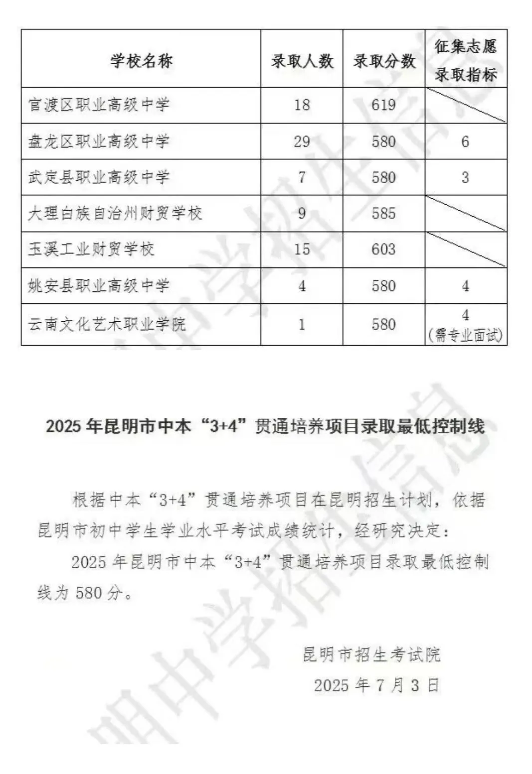 中考|2026 年昆明市中考政策中考志愿提前批次解析 第6张