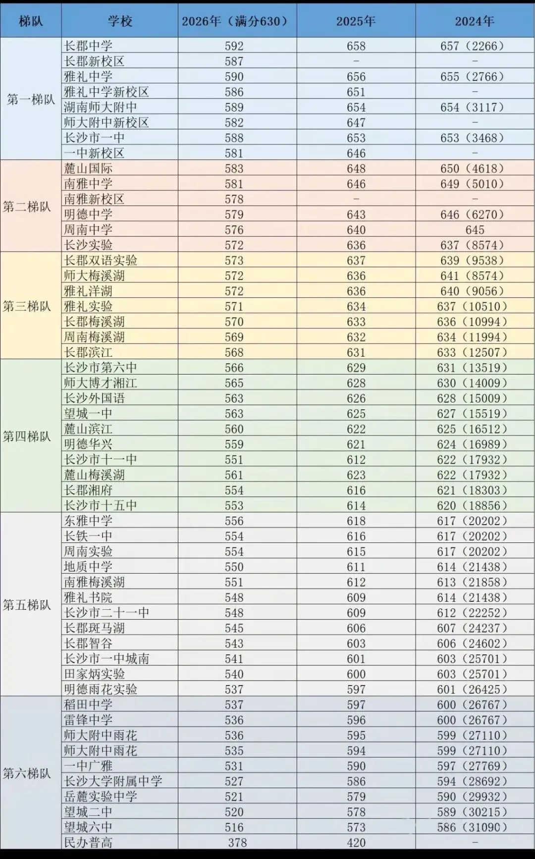 2026中考分数预估 第2张