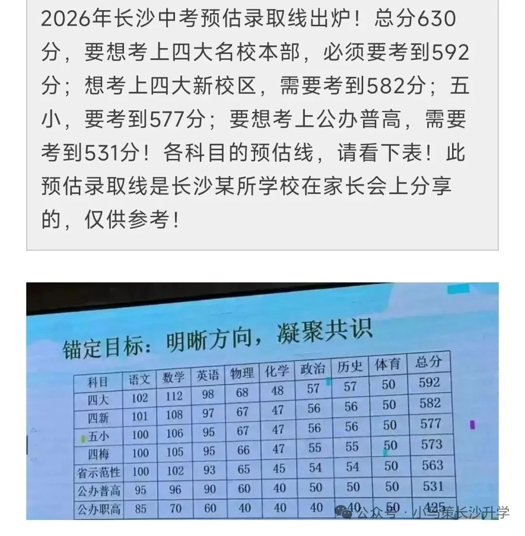 2026中考分数预估 第4张