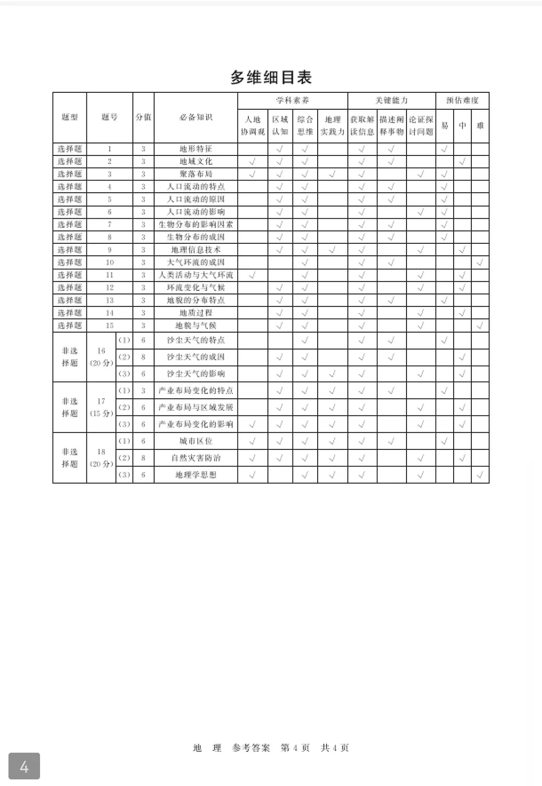 【T8联考湖北版】试卷与详解 第17张