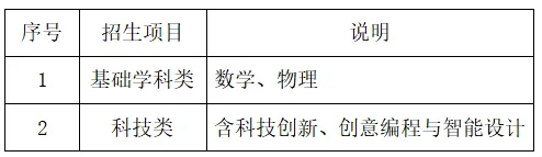 开放日突袭!苏州六区中考自招报名要求! 第3张