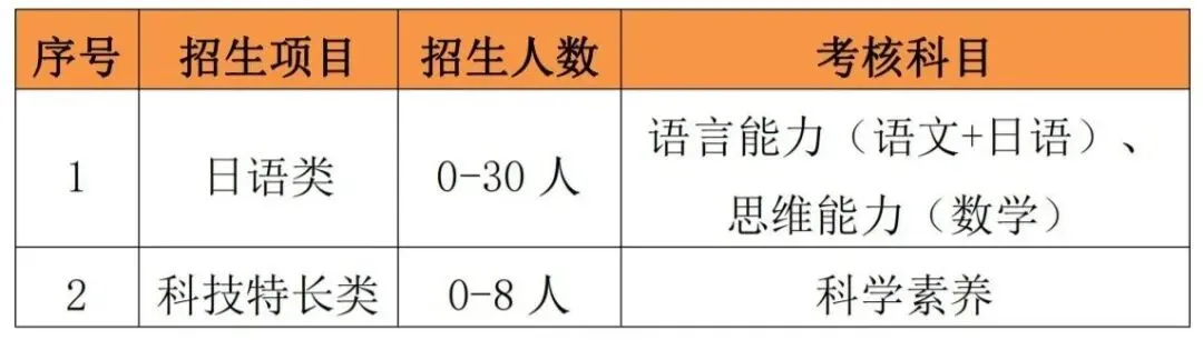开放日突袭!苏州六区中考自招报名要求! 第4张