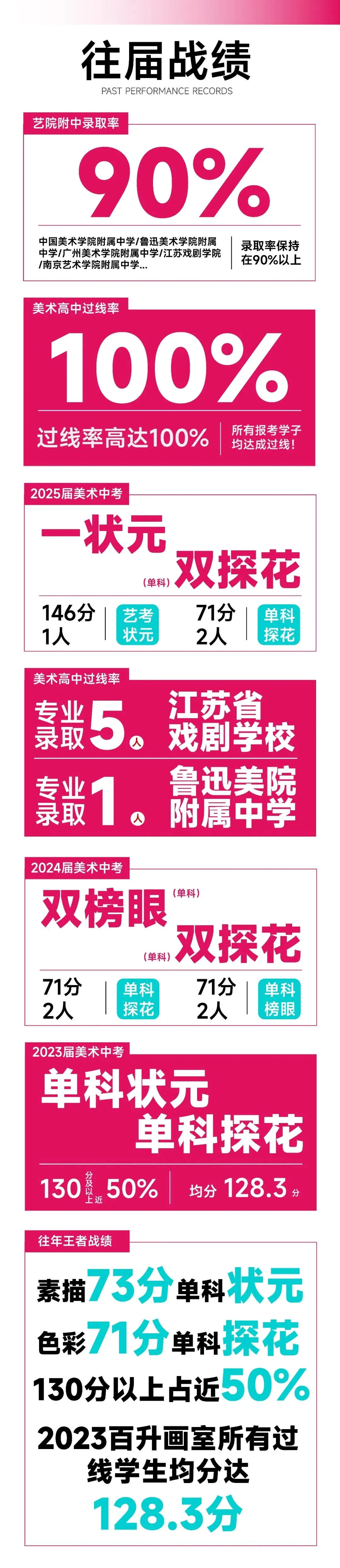 三年领跑南京美术中考| 百升画室·实力问鼎 第6张