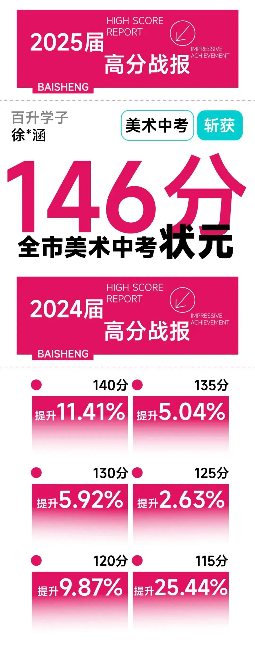 三年领跑南京美术中考| 百升画室·实力问鼎 第7张