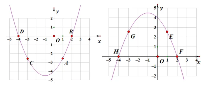 理解数学:数形结合解2026安庆市中考模拟代数压轴题 第3张 理解数学:数形结合解2026安庆市中考模拟代数压轴题 第3张