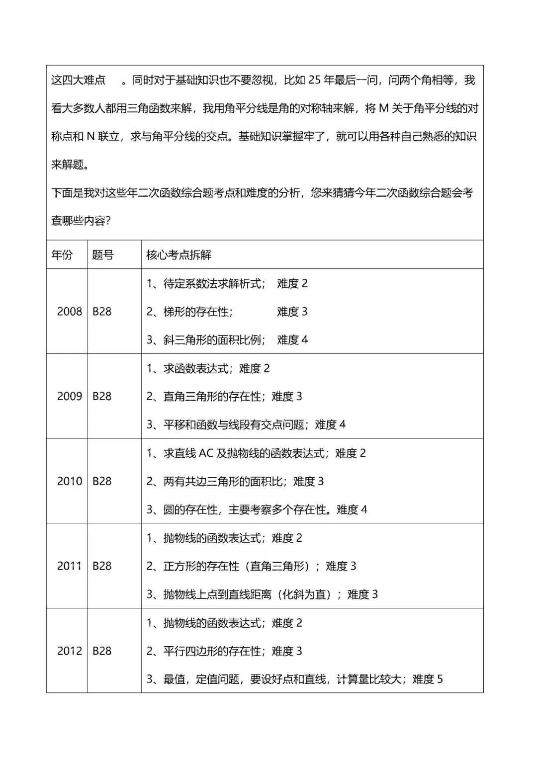 2008年到2025年成都中考数学二次函数综合题分析 第2张