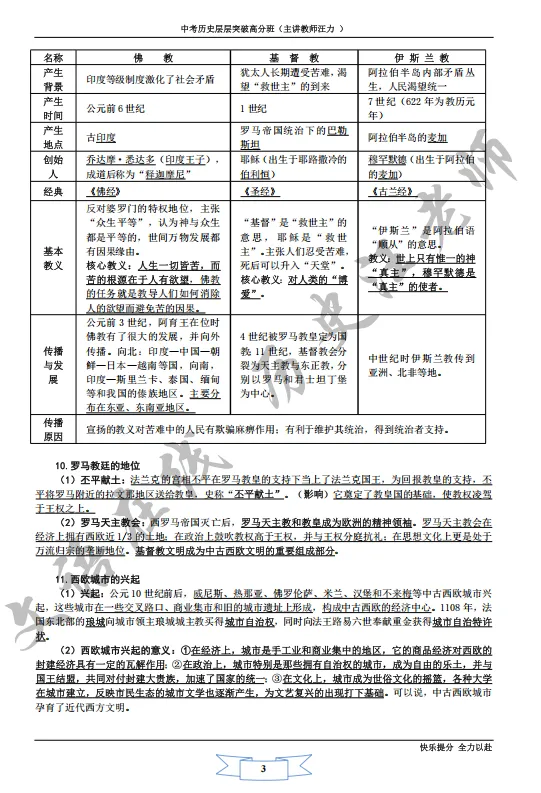中考历史知识点,全在这几张图中 第12张