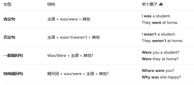 一篇讲透中考必考时态:一般过去时(系列文章) 第4张