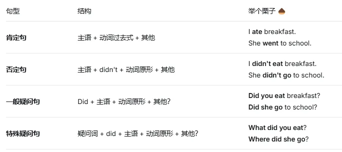 一篇讲透中考必考时态:一般过去时(系列文章) 第5张