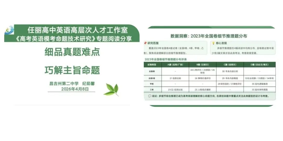 [共读·成长]——《高考英语模考命题技术探究》读书分享研讨系列(一) 第6张