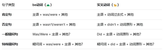 一篇讲透中考必考时态:一般过去时(系列文章) 第6张