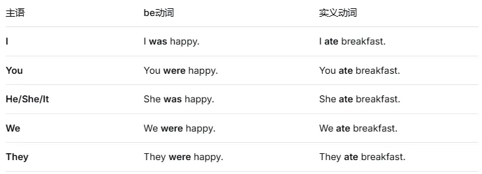 一篇讲透中考必考时态:一般过去时(系列文章) 第7张