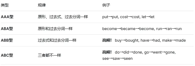 一篇讲透中考必考时态:一般过去时(系列文章) 第8张