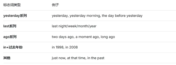一篇讲透中考必考时态:一般过去时(系列文章) 第9张