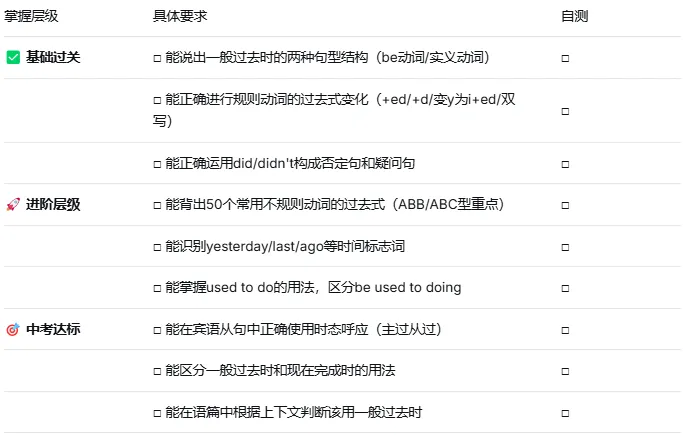 一篇讲透中考必考时态:一般过去时(系列文章) 第13张
