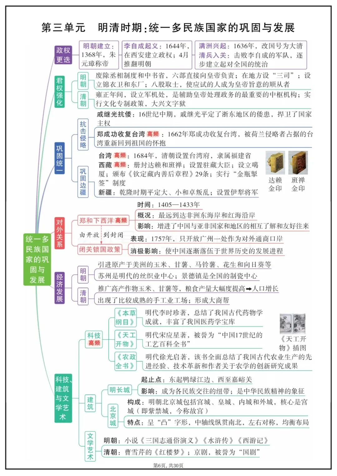 中考历史|2026新中考历史7-9年级单元思维导图(共30页),电子版可打印! 第7张