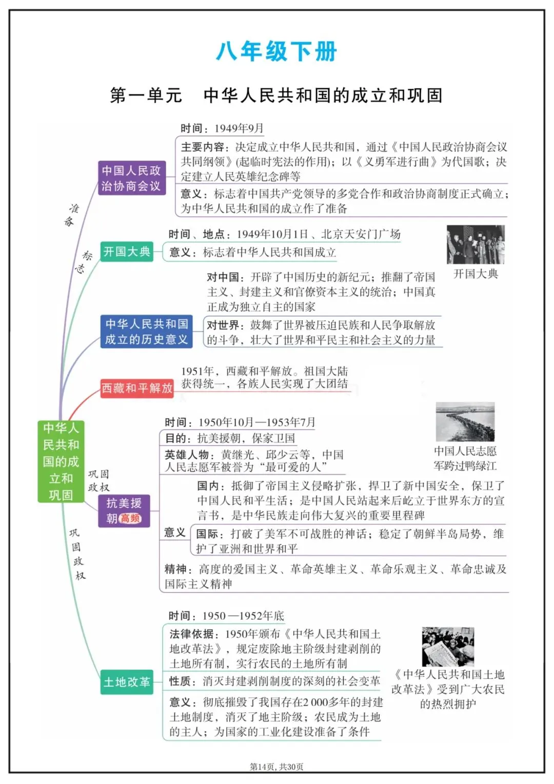 中考历史|2026新中考历史7-9年级单元思维导图(共30页),电子版可打印! 第14张