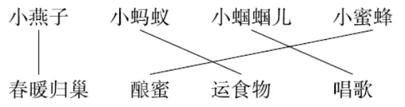 部编1-6年级语文(下册)第3单元精品试卷及答案30套丨可下载 第25张