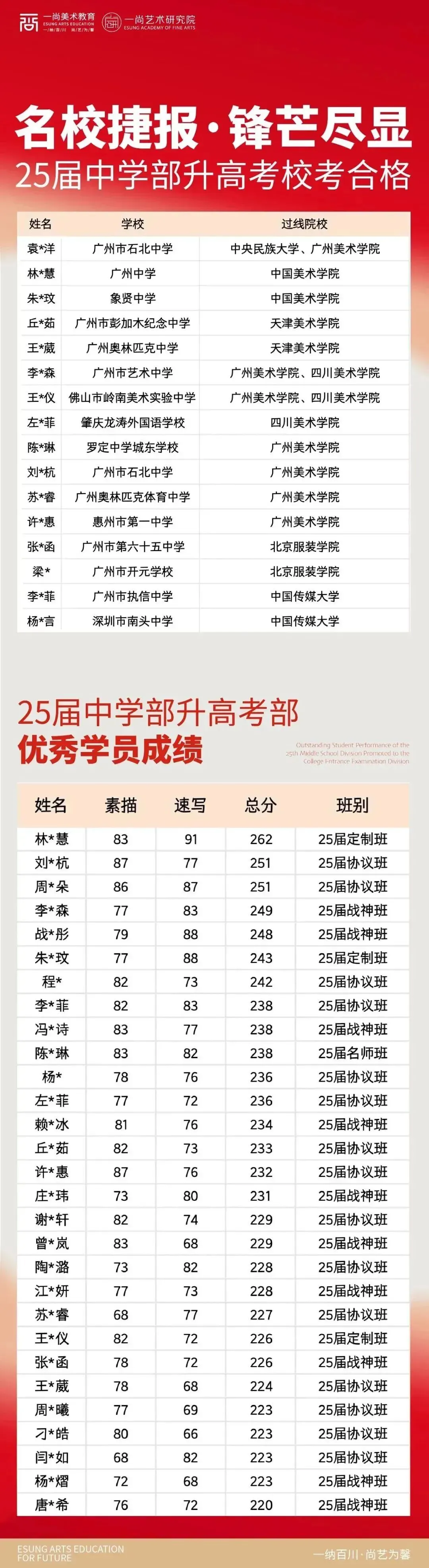 打破艺术中考信息差!99%家长不知道的隐形上岸路 第26张