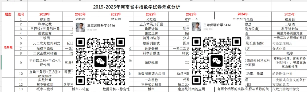 中考最后50个护航名额:从志愿到录取,每一步都有人陪 第1张