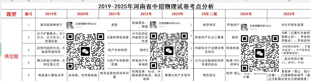 中考最后50个护航名额:从志愿到录取,每一步都有人陪 第2张