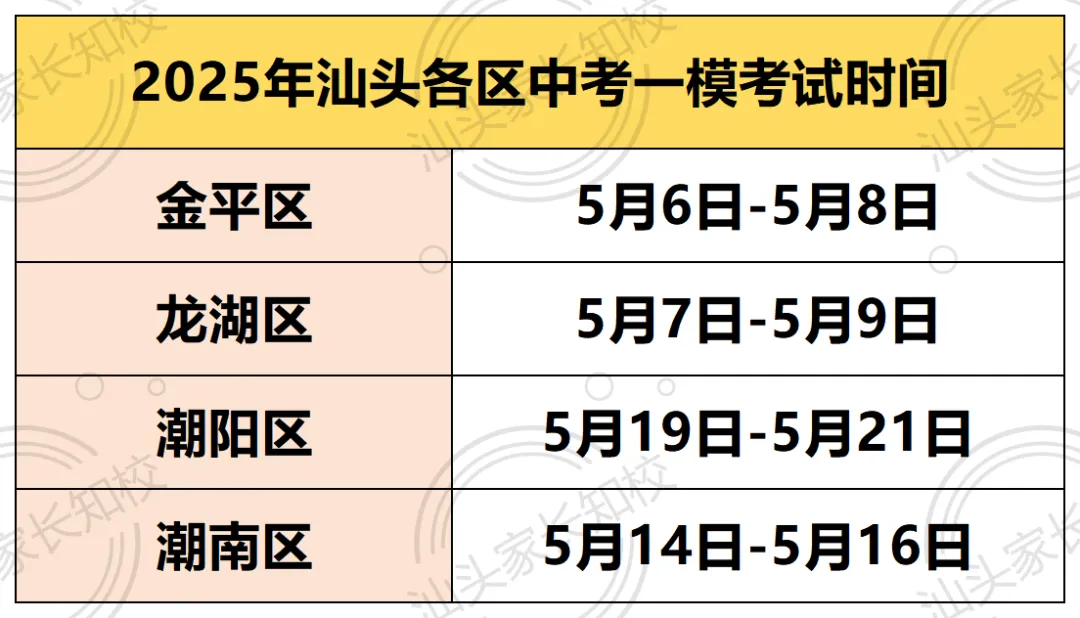 汕头一模即将来临!提前做好准备!一模真题试卷+答案已准备好... 第2张