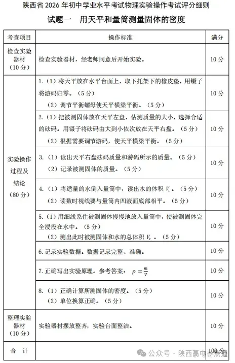 2026陕西中考物理、化学、生物实验操作试题及评分细则! 第7张 2026陕西中考物理、化学、生物实验操作试题及评分细则! 第7张